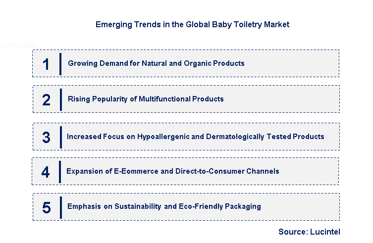Emerging Trends in the Baby Toiletry Market